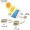 Energia solare